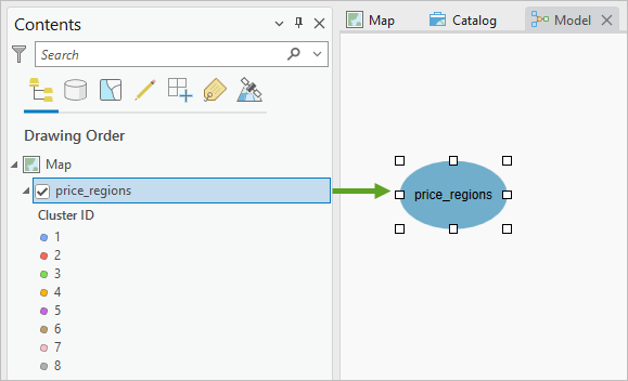 Слой price_regions в модели