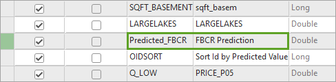 Имя поля обновлено на Predicted_FBCR, а Псевдоним обновлен на FBCR Prediction