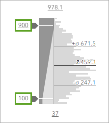 Указатели гистограммы - 900 и 100