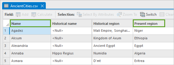 Поля Name и Present region в таблице атрибутов