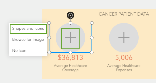 Фигуры и значки для переменной Average Healthcare Coverage