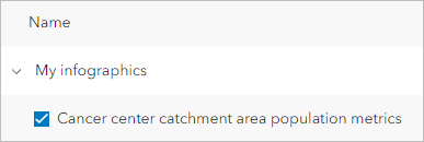 Cancer center catchment area population metrics в разделе Моя инфографика