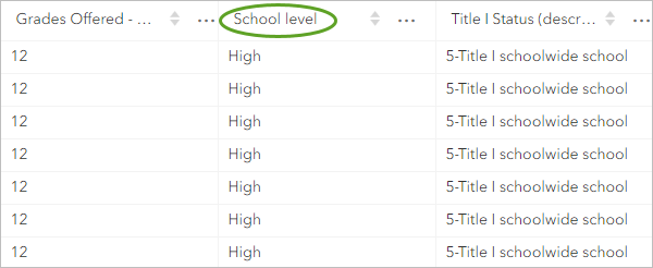 Имя поля School level в таблице слоя Public School Characteristics - Current