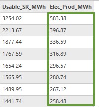 Вычислено поле Elec_Prod_MWh