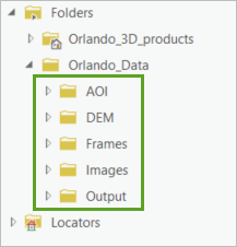 Содержание папки Orlando_Data