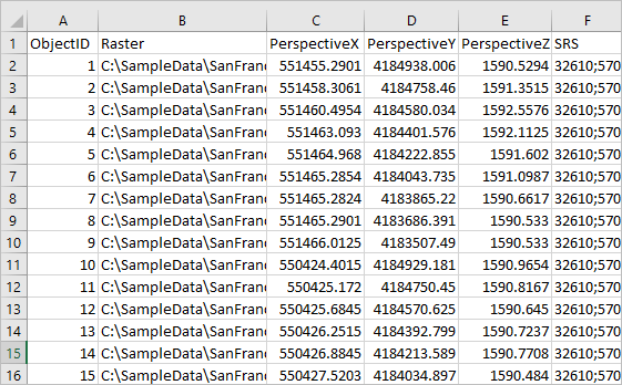 SanFrancisco_Frames_Table.csv