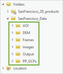 Содержимое папки SanFrancisco_Data