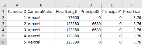 SanFrancisco_Cameras_Table.csv