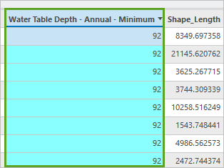 Сортировка значений в поле Water Table Depth