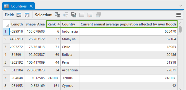 Присоединенные поля в таблице атрибутов Countries