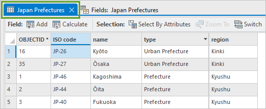 Таблица атрибутов Japan Prefectures