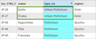 Значения Urban Prefecture в поле type_en