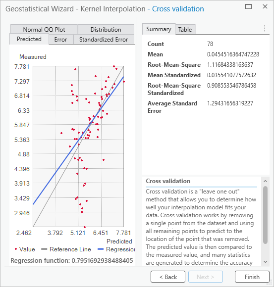 Страница Перекрестная проверка