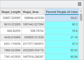 В таблице атрибутов вычислено поле Percent People of Color