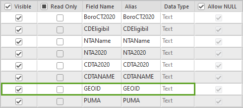 Свойства поля GEOID в таблице атрибутов слоя NY Census Tracts