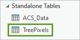 Таблица TreePixels в разделе Автономные таблицы на панели Содержание