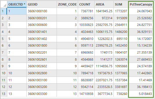 Поле PctTreeCanopy добавлено и вычислено в таблице TreePixels