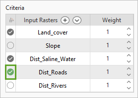 Критерий Dist_Roads
