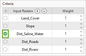 Выбран критерий Dist_Saline_Water