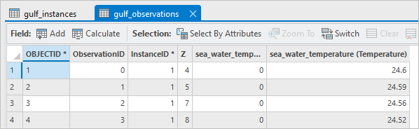 Таблица атрибутов для слоя gulf_observations