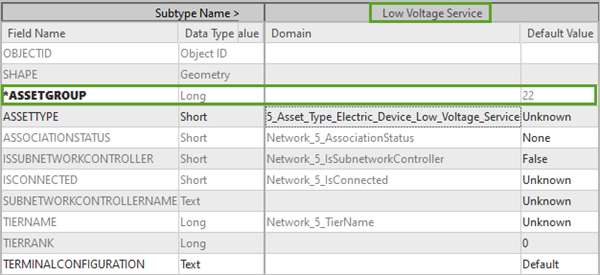 Строка *ASSETGROUP 22 для Low Voltage Service