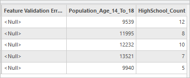 “地区”属性表中的“Population_Age_14_To_18”和“HighSchool_Count”列