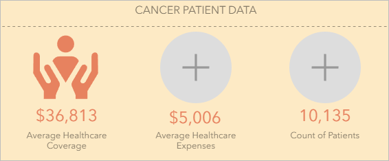 Average Healthcare Coverage 变量的图标随即进行更新