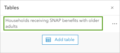 Households receiving SNAP benefits with older adults 表