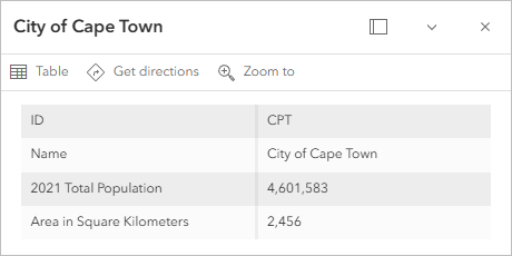 City of Cape Town 图层的弹出窗口