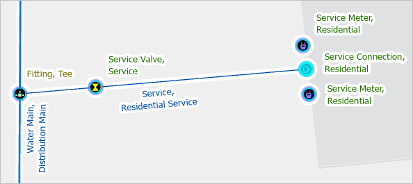 地图上的新住户服务连接要素