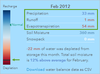 2012 年 2 月的降水、径流和蒸散值，土壤水分处于枯竭状态