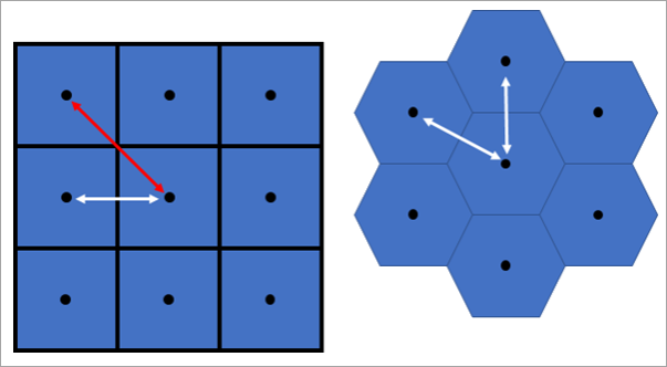 显示正方形和六边形格网相邻要素的逻辑示意图