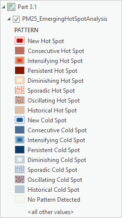 图例显示了“新兴热点分析”工具中的可能分类