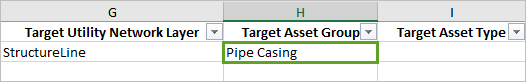 目标资产组列中的 Pipe Casing