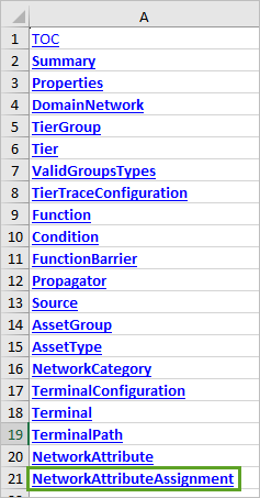 A 列的 NetworkAttributeAssignment