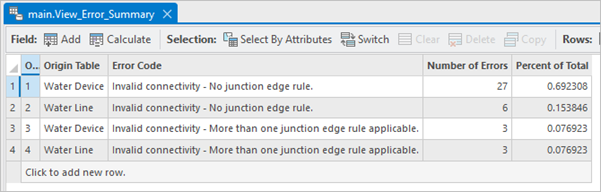 main.View_Error_Summary 表