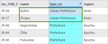type_en 值 Urban Prefecture