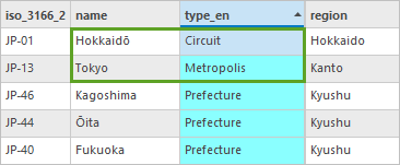 type_en 值 Circuit 和 Metropolis