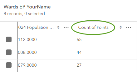 Wards EP 表中的 Count of Points 字段标题