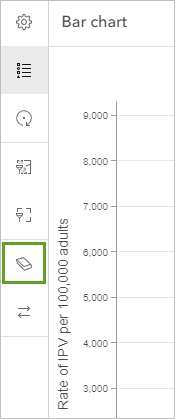 “清除选择内容”按钮