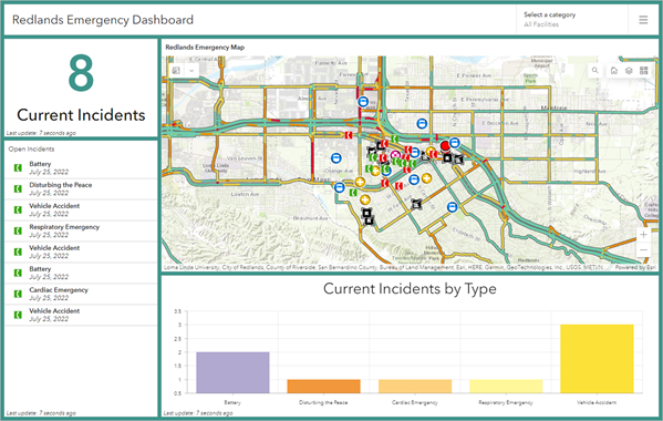 Redlands Emergency Dashboard