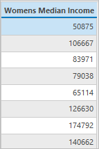 Womens Median Income 字段已填充 Median Income Women 字段的值