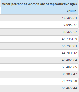 NYC Census Tract 属性表中已计算的育龄妇女百分比