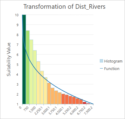 Dist_Rivers 变换图已更新为反转幂函数