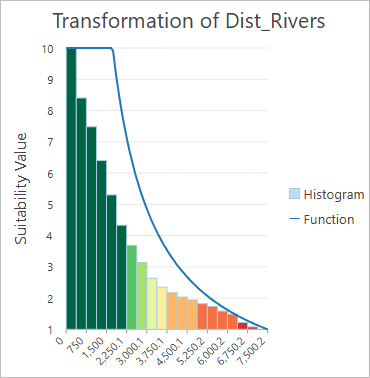 Dist_Rivers 变换图