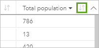 按降序对总人口进行排序。