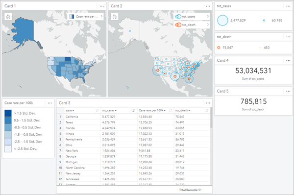 在ArcGIS Insights 中可视化COVID-19 趋势| Learn ArcGIS